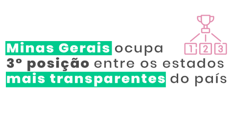 Minas ocupa 3º posição entre os estados mais transparentes do país
