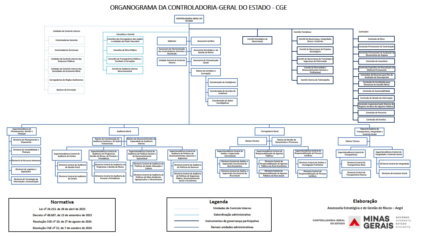 Organograma CGE 16.06.2025