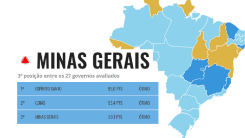 Governo de Minas segue ocupando o melhor nível de transparência nas avaliações realizadas pelo setor